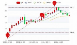医药股票最新行情爆料,最新行情揭秘，投资风向标再起